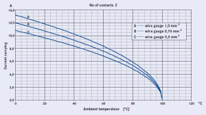 Gerätedose; Rückmontage; 3 Pol; Tauchlöten 10,5mm; Silber; IP40