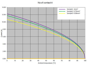 Gerätedose; Frontmontage; 4 Pol; Crimpen; IP40