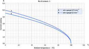 Gerätedose; Frontmontage; 5s Pol; Tauchlöten 15mm; Silber; IP40