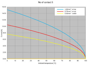 Gerätedose; Frontmontage; 5 Pol; Crimpen; IP40