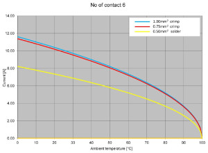 Gerätedose; Frontmontage; 6 Pol; Crimpen; IP40