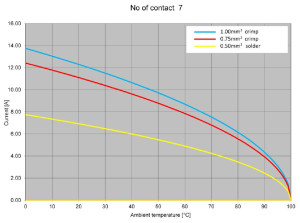 Gerätestecker; Frontmontage; 7 Pol; Löten; Silber; IP40