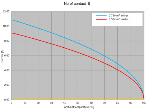 Gerätedose; Metall; 8 Pol; Tauchlöten 90°; Silber; IP40