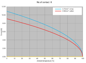Female Receptacle; Rear Mount; 8 Pin; Crimp; IP69K