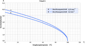 Gerätestecker; Frontmontage; 5s Pol; Löten; Silber; IP69K