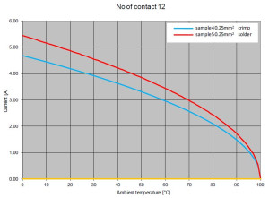 Female Plug; Shield Clamp; 12 Pin; Solder; Gold; 6-8mm; IP69K