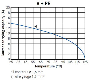 Male Receptacle; Size 1; Flange; 8+PE; Crimp; IP65