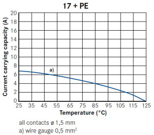 Female Plug; Size 1; 17+PE; Crimp; 12-14mm; IP65