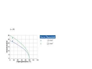 Female Receptacle; Flange; 3+PE; Screw; Silver; IP67
