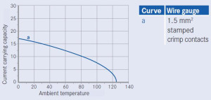 Kabeldose; 6+PE (HV); Crimpen; 6-12,5mm; IP67