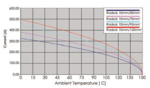 Female Plug; Size 20; 1 Pin; 60-70mm²; Crimp; 20,5-22,5mm; IP67