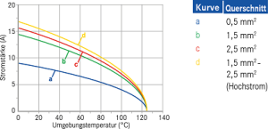 C146D; Male Insert 25 Pole; Crimp