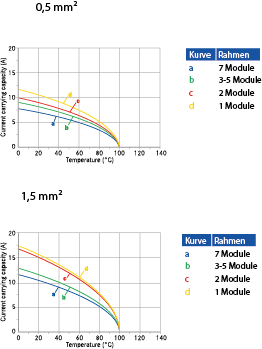 C146M; Buchsenmodul 10-polig; Crimp