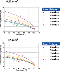 C146M; Buchsenmodul 20-polig; Crimp