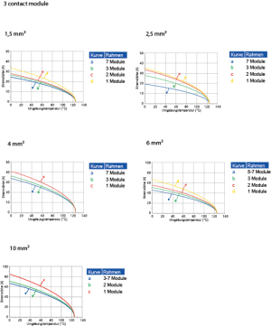 C146M; Buchsenmodul 3-polig; Crimp