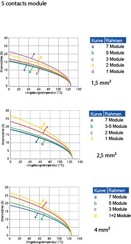 C146M; Buchsenmodul 4-polig; Crimp