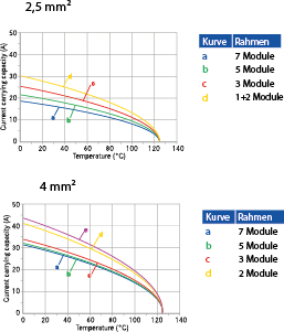 C146M; Female Module 5 Pole; Crimp