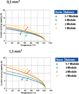C146M; Stiftmodul 10-polig; Crimp