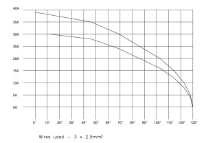 Male Receptacle; Threaded; Flange; 4+5 Pin; IP67