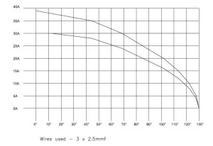 Male Coupling Plug; Checkmate; 4+4 Layout; 11-14,5mm; IP67